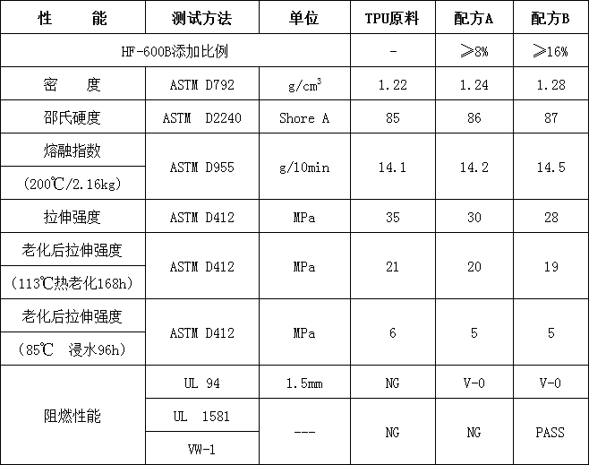 熱塑性線纜無鹵阻燃劑HF-600B(圖2)