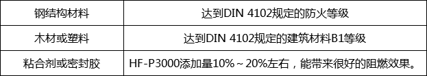 HF-P3000(圖1)