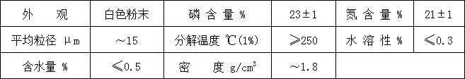 聚丙烯膨脹型無鹵阻燃劑HF-900 B(圖1)