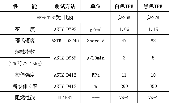 熱塑性彈性體TPE用無鹵阻燃劑HF-601B(圖2)