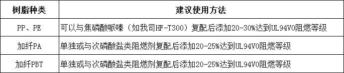 MPP無鹵環(huán)保阻燃劑HF-T400(圖2)